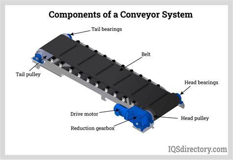 cnc part conveyor belt|belt conveyor parts list.